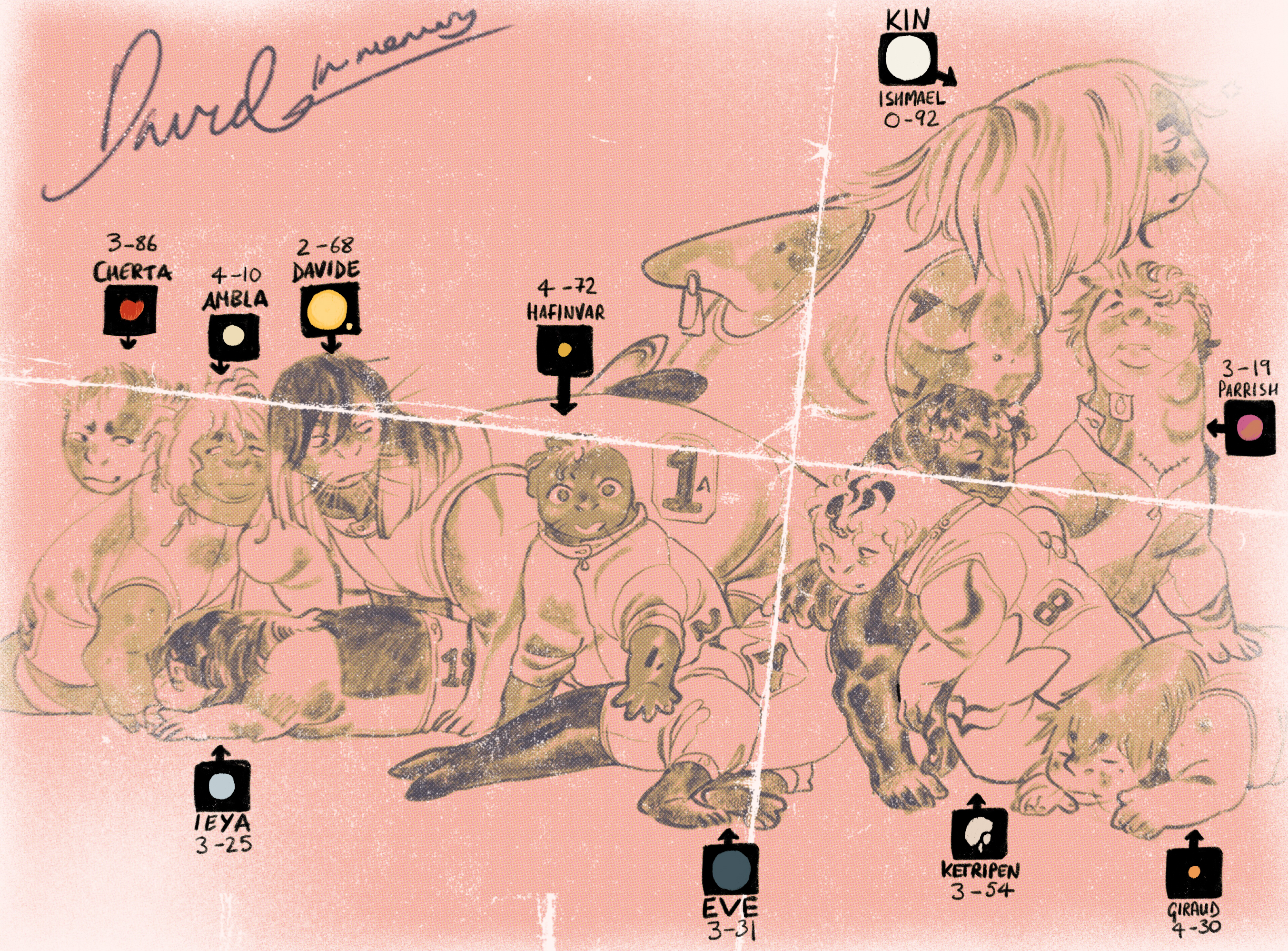 Group photo of beta-gen phocids and Ishmael with a faux-print look, with names and moons linked to each individual. 